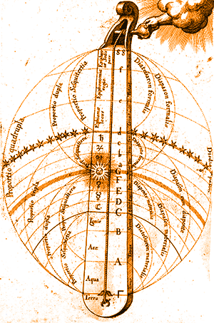 Robert Fludd - The divine monochord